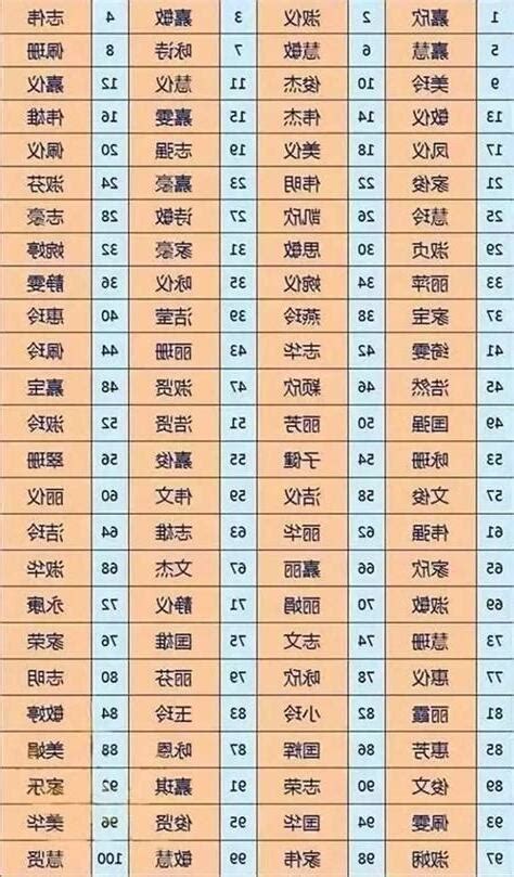 筆畫 五行|姓名評分測試、名字筆畫五格三才測算